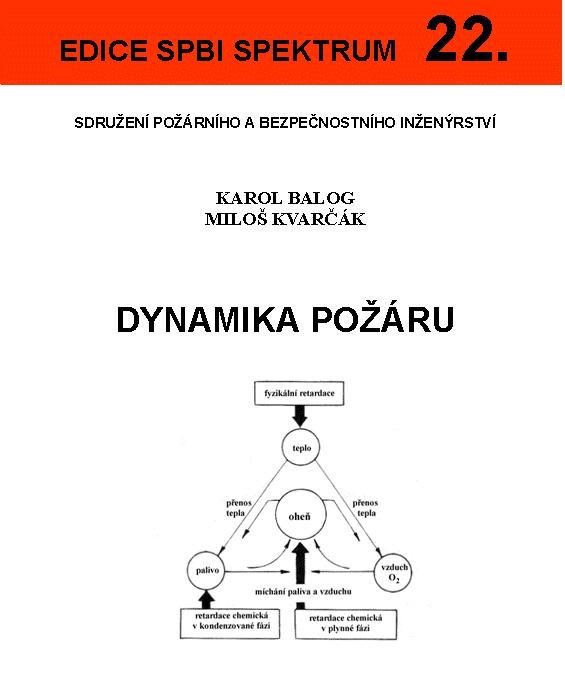 Dynamika požáru